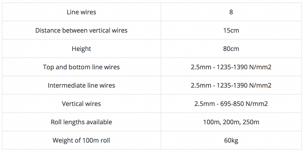 Sizing