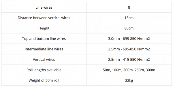 Sizing